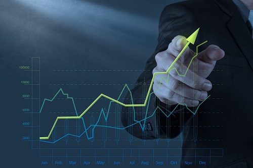 Performance Management System