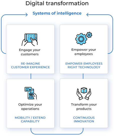 ERP Solution
